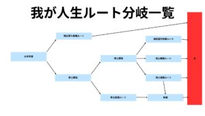 そろそろ人生を前向きに生きようと思った。